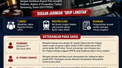 Tujuh Saksi Beberkan Dugaan Pengondisian Proyek DJKA di Sidang Korupsi Sudewo