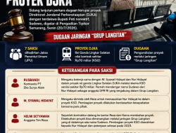 Tujuh Saksi Beberkan Dugaan Pengondisian Proyek DJKA di Sidang Korupsi Sudewo