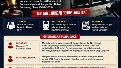 Tujuh Saksi Beberkan Dugaan Pengondisian Proyek DJKA di Sidang Korupsi Sudewo