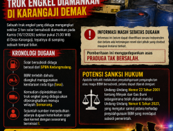 Diduga Angkut 3 Ton Solar Bersubsidi, Truk Engkel Diamankan di Karangaji Demak