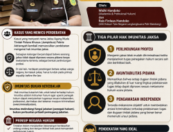 Hak Imunitas Jaksa Febrie Adriansyah dalam Negara Hukum Pancasila.
